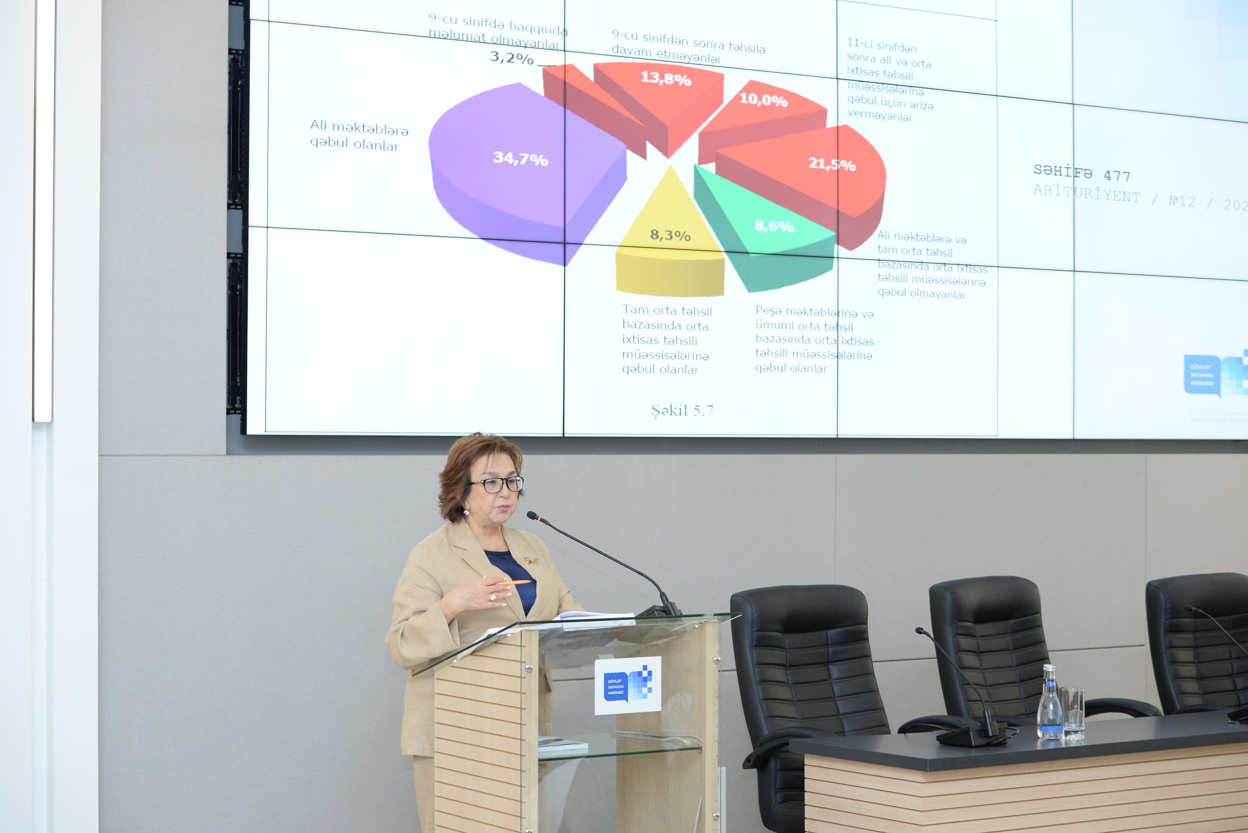 Liseylərin qəbul nəticələri respublika göstərisindən xeyli yüksəkdir