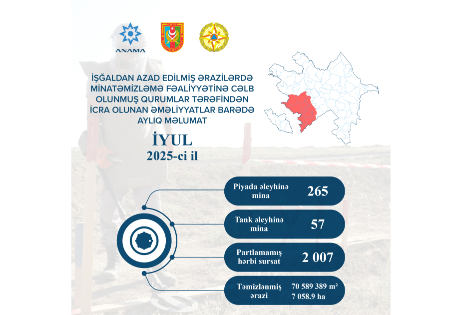 Ötən ay neçə mina zərərsizləşdirilib?