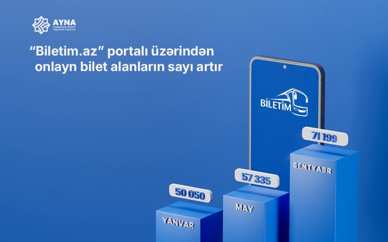 “Biletim.az” portalı üzərindən onlayn bilet alanların sayı artır