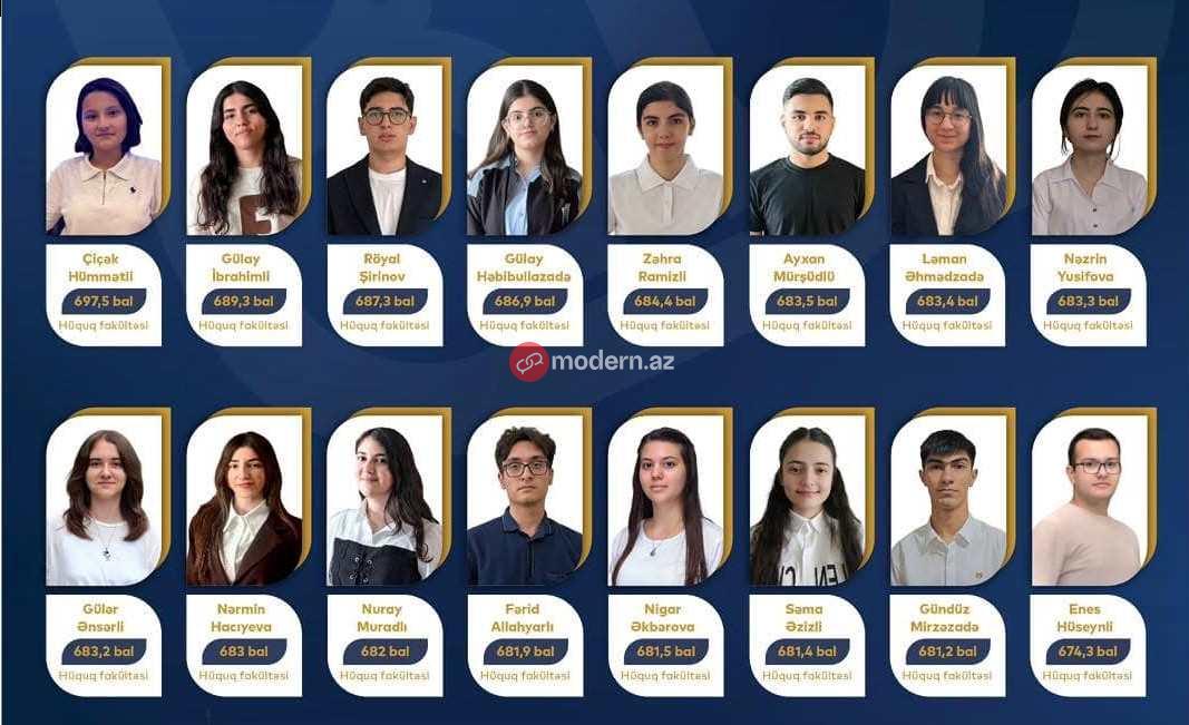 Onlar BDU-nun Prezident təqaüdçüləri oldular - ADLAR