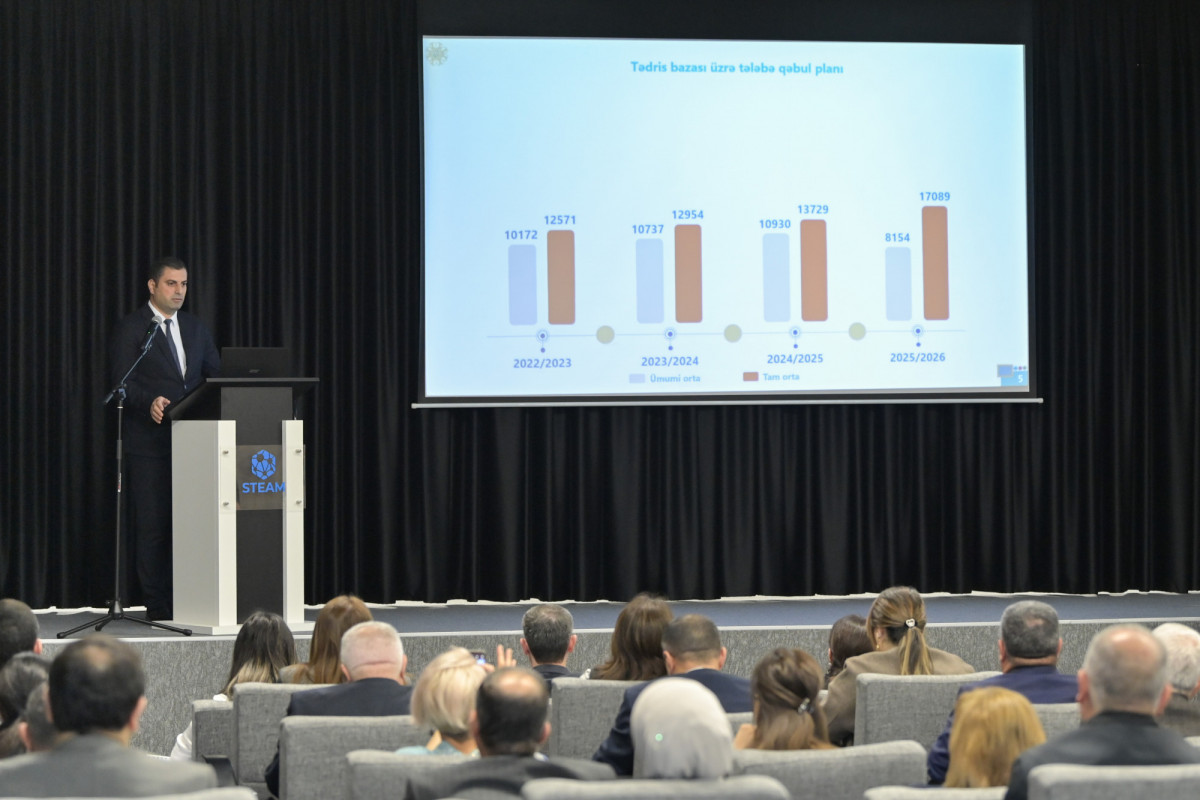 Kolleclərə qəbul planı müzakirə olundu