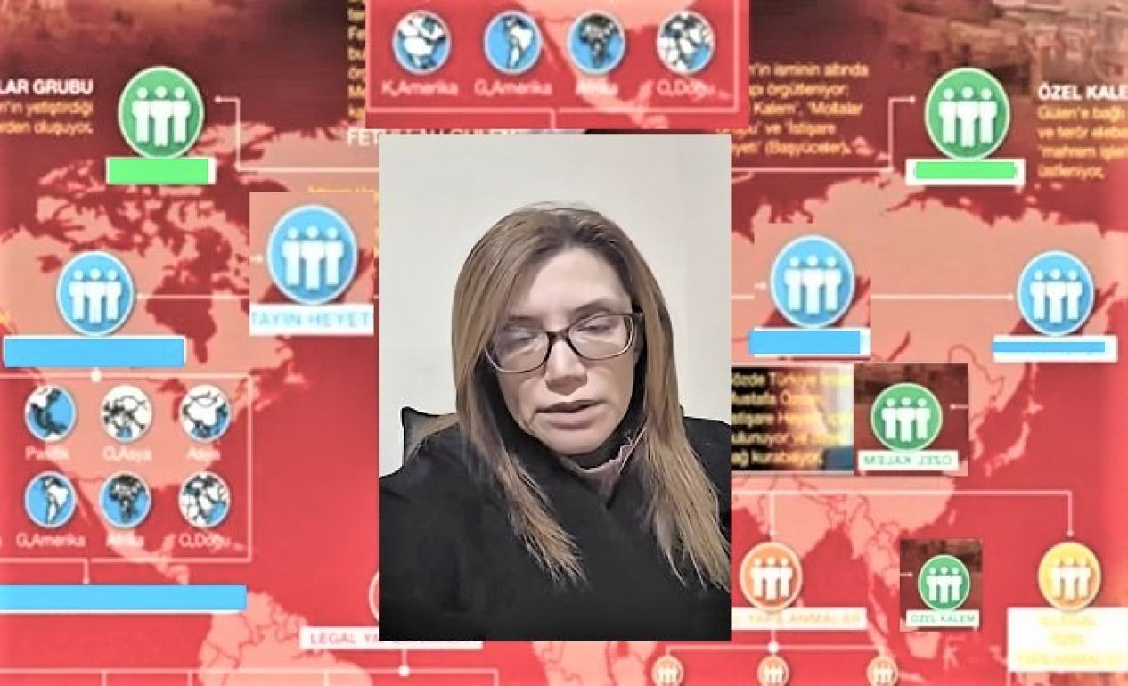 “FETO”nün bəzi üzvlərinin Gültəkin Hacıbəylini dəstəkləmələrinə dair faktlar 