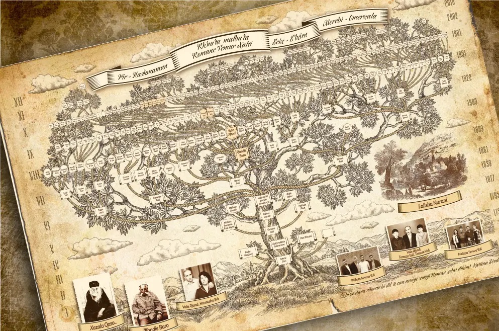 Azərbaycan cəmiyyətində nəsil travması - Nə vaxt bitəcək?