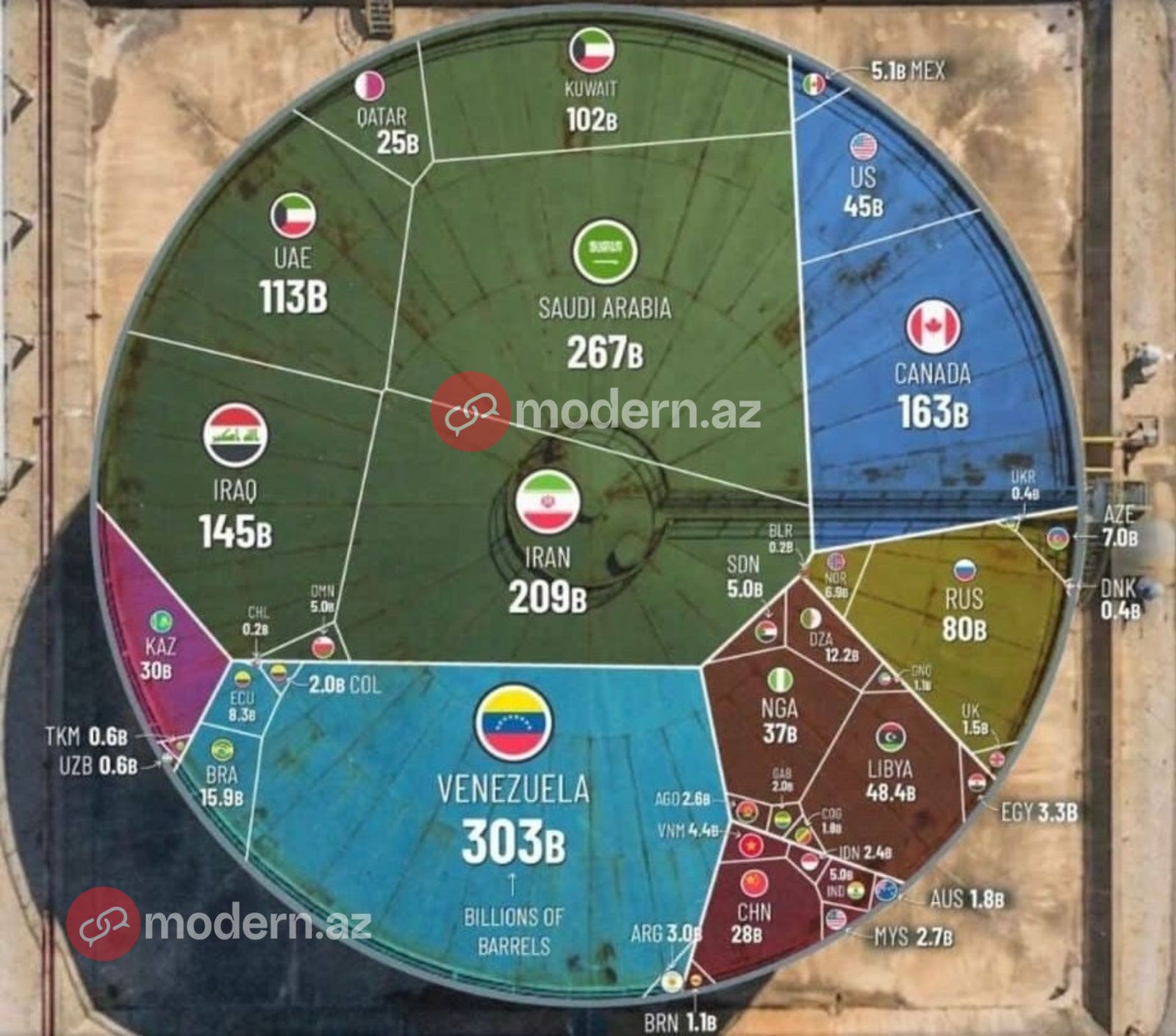 Azərbaycanın nə qədər neft ehtiyatı var? -&nbsp;RƏQƏM
