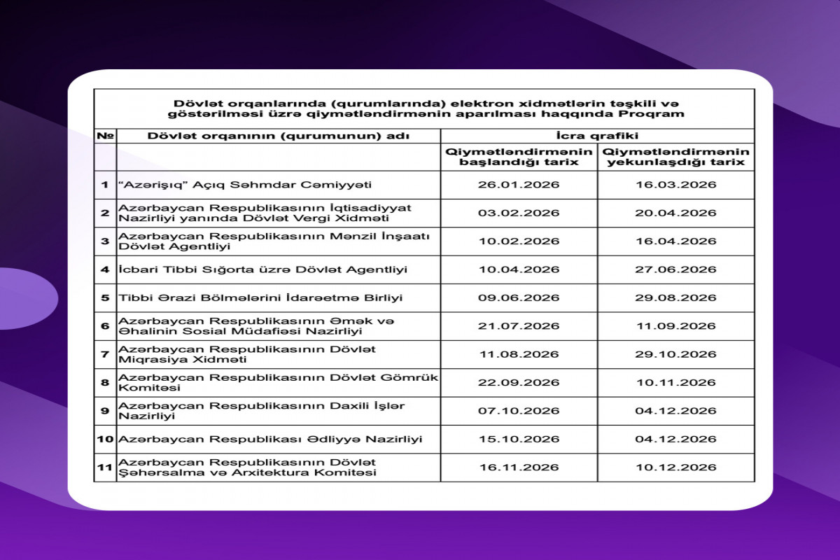 Rəqəmsallaşma səviyyəsi üzrə qiymətləndirmə aparılacaq qurumlar açıqlandı