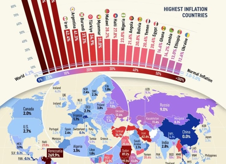 Ən yüksək və aşağı inflyasiyası olan&nbsp;ölkələr...