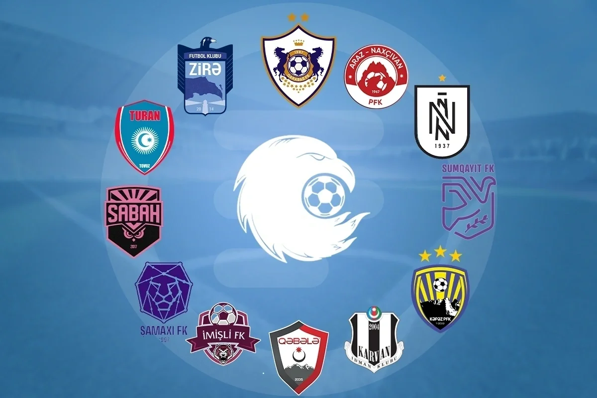 Azərbaycan Premyer Liqası dünyanın ən yaxşıları siyahısına düşüb