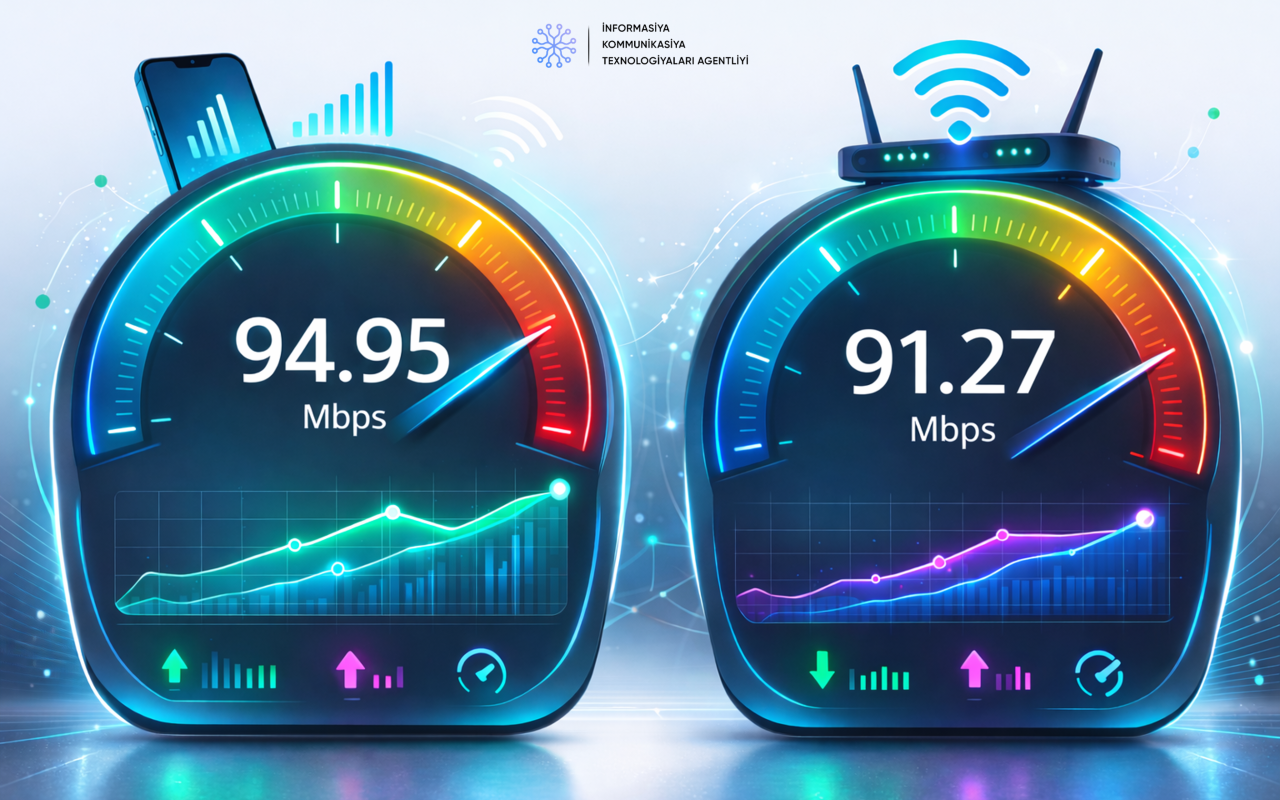 Azərbaycanda mobil internet sürəti artıb