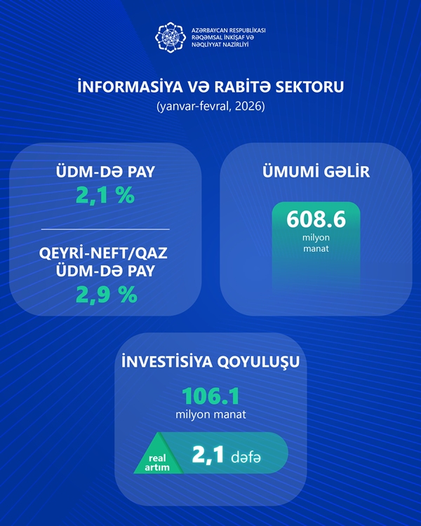İKT sektorunda iqtisadiyyatımızın payı