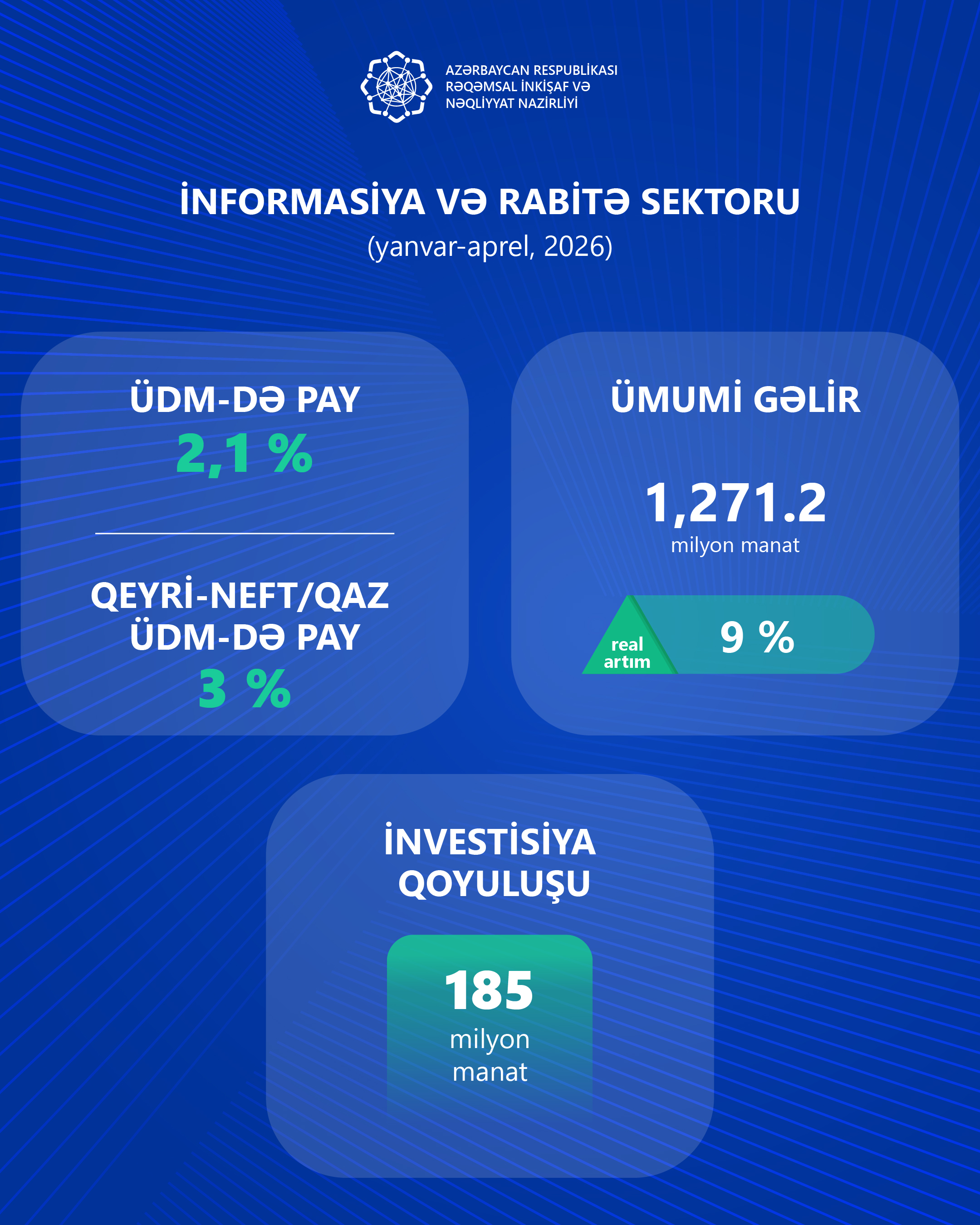 İKT sektorunun gəlirlərində informasiya xidmətlərinin payı artır