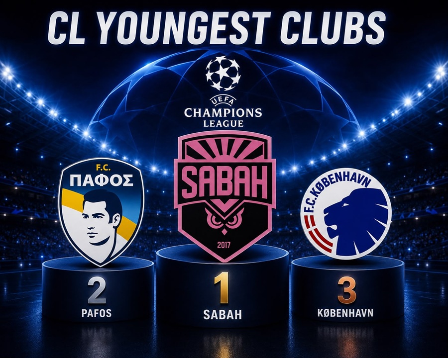 &ldquo;Sabah&rdquo; Çempionlar Liqasında iştirak edən ən gənc komanda oldu - REKORD