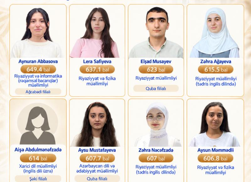 600-dən çox bal topladılar: müəllimlik ixtisasını seçdilər -&nbsp;FOTO